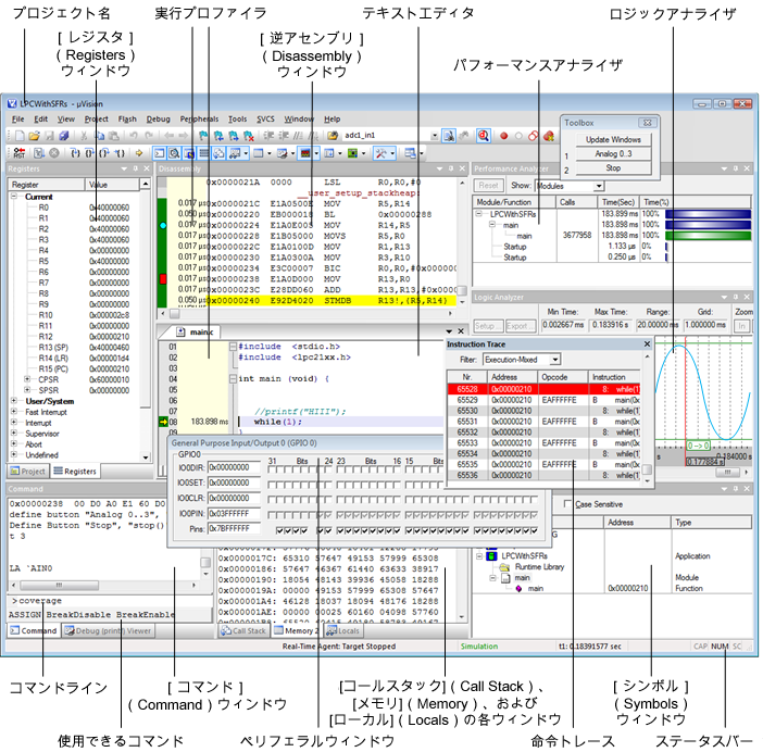 µVision IDE