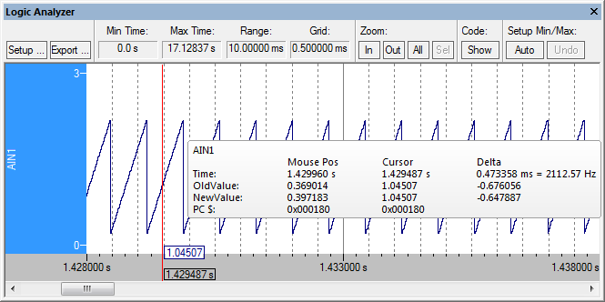 ［ロジックアナライザ］（Logic Analyzer）ウィンドウに表示されるのこぎり波シグナル出力