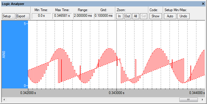 ［ロジックアナライザ］（Logic Analyzer）ウィンドウに表示された組み合わせシグナル