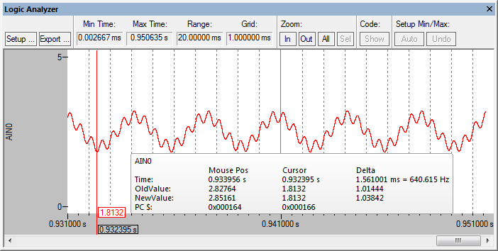 ［ロジックアナライザ］（Logic Analyzer）ウィンドウに表示された混在正弦波シグナル