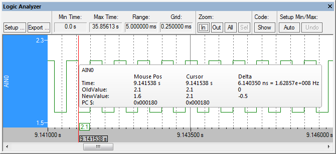 ［ロジックアナライザ］（Logic Analyzer）ウィンドウに表示された方形波出力