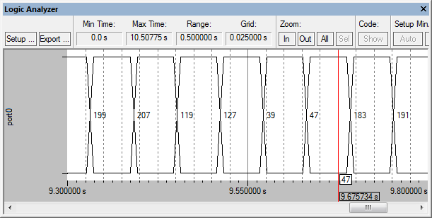 ［ロジックアナライザ］（Logic Analyzer）ウィンドウのインパルスパターン表示